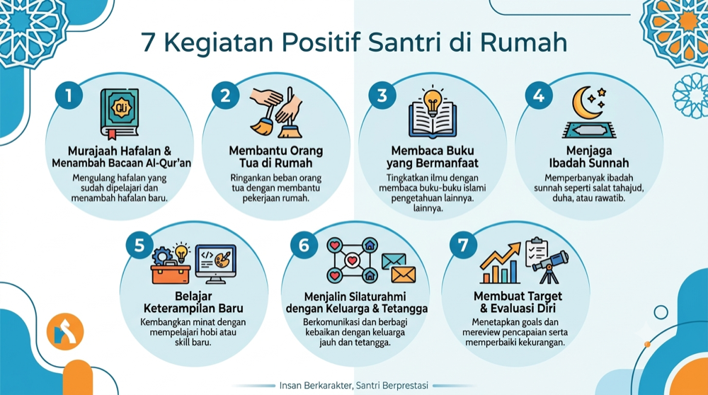 Mengisi Libur Dengan Berkah "7 Kegiatan Positif Santri di Rumah"